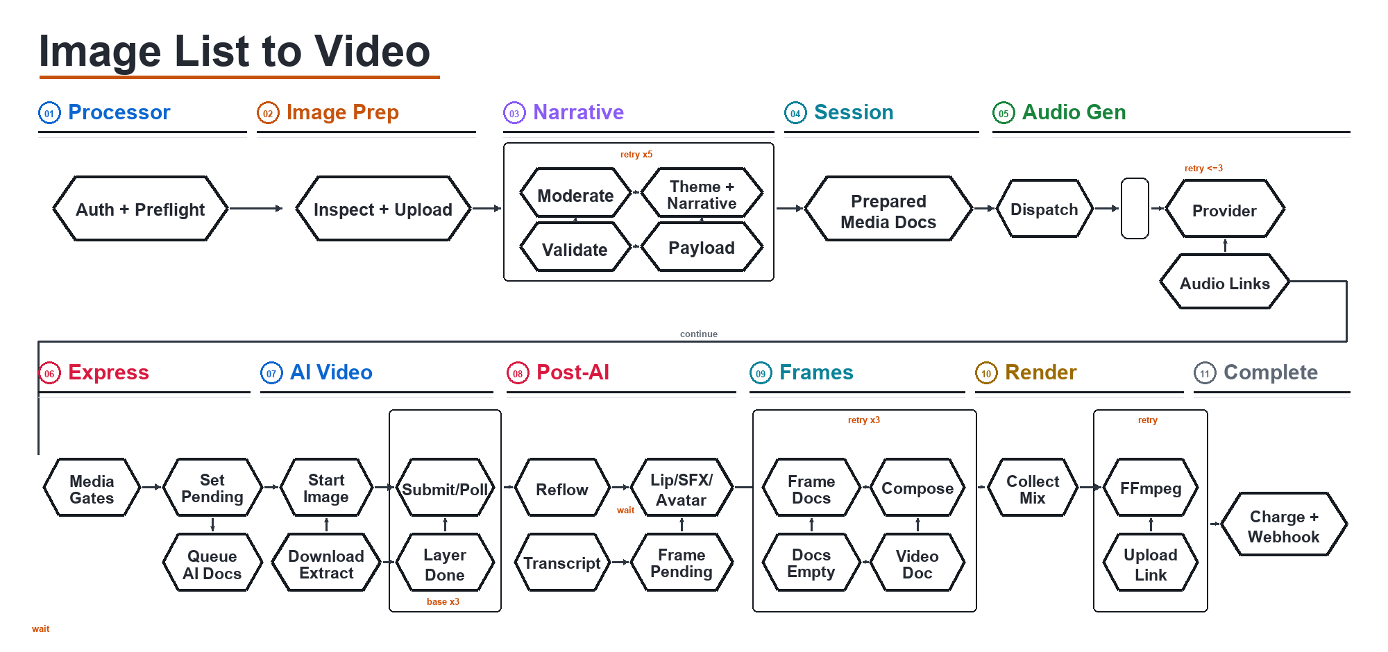 Image List to Video